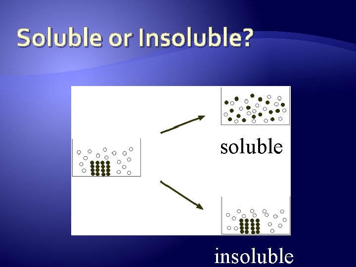 Soluble or Insoluble? soluble insoluble 