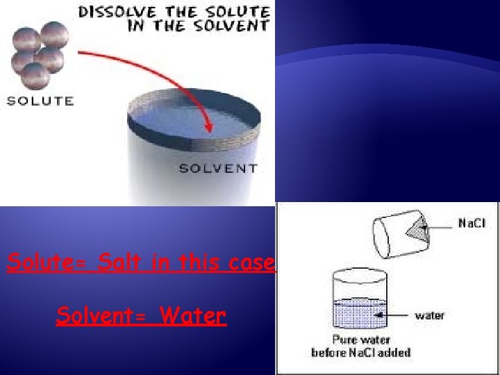 Solute= Salt in this case Solvent= Water 