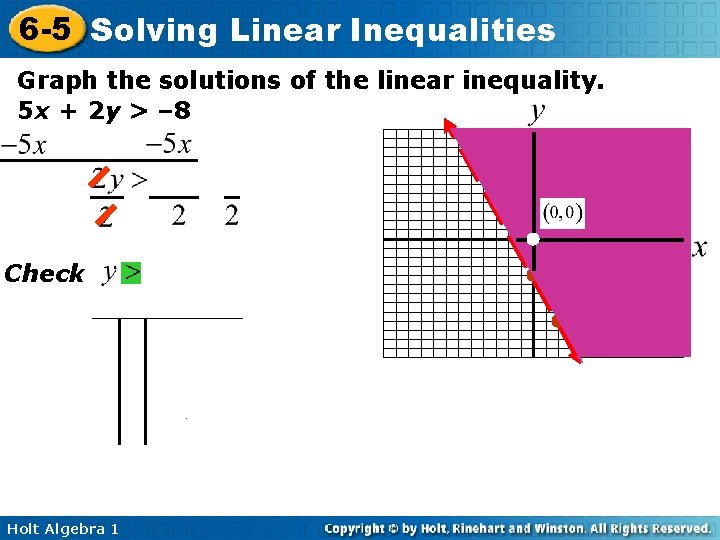 6 -5 Solving Linear Inequalities Graph the solutions of the linear inequality. 5 x