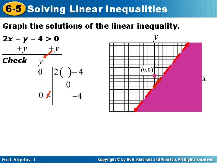 6 -5 Solving Linear Inequalities Graph the solutions of the linear inequality. 2 x