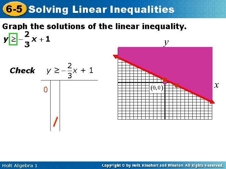 6 -5 Solving Linear Inequalities Graph the solutions of the linear inequality. Check y≥