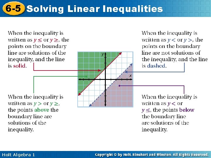 6 -5 Solving Linear Inequalities Holt Algebra 1 