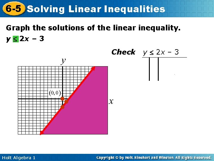 6 -5 Solving Linear Inequalities Graph the solutions of the linear inequality. y 2