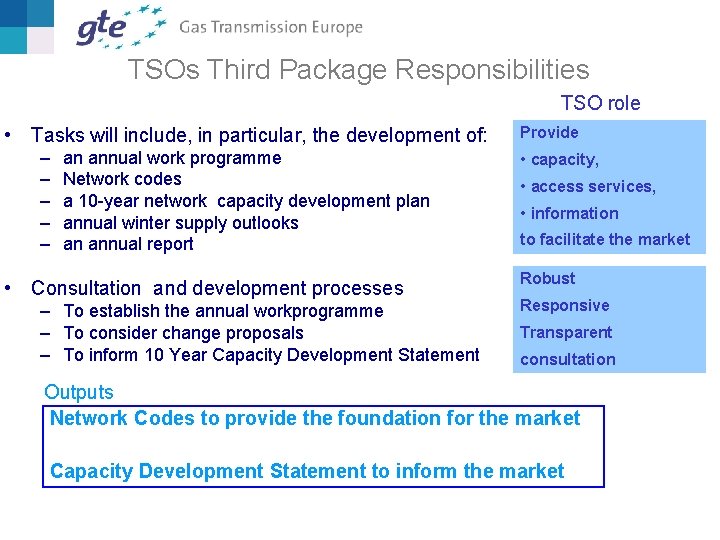 TSOs Third Package Responsibilities TSO role • Tasks will include, in particular, the development