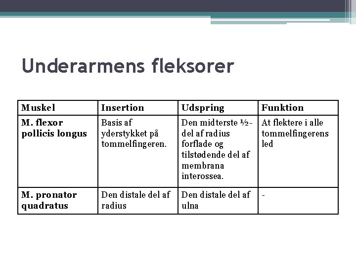 Underarmens fleksorer Muskel Insertion Udspring Funktion M. flexor pollicis longus Basis af yderstykket på Underarmens fleksorer Muskel Insertion Udspring Funktion M. flexor pollicis longus Basis af yderstykket på