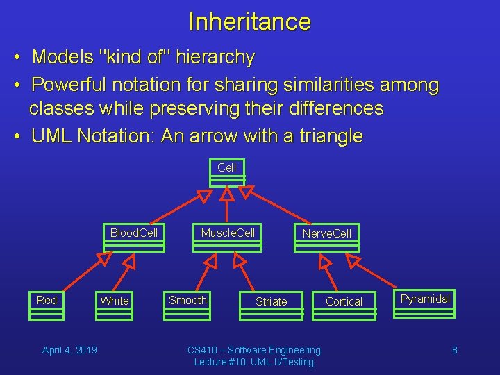 Inheritance • Models "kind of" hierarchy • Powerful notation for sharing similarities among classes