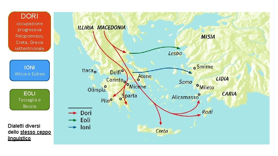 DORI occupazione progressiva Peloponneso, Creta, Grecia settentrionale IONI Attica e Eubea EOLI Tessaglia e DORI occupazione progressiva Peloponneso, Creta, Grecia settentrionale IONI Attica e Eubea EOLI Tessaglia e