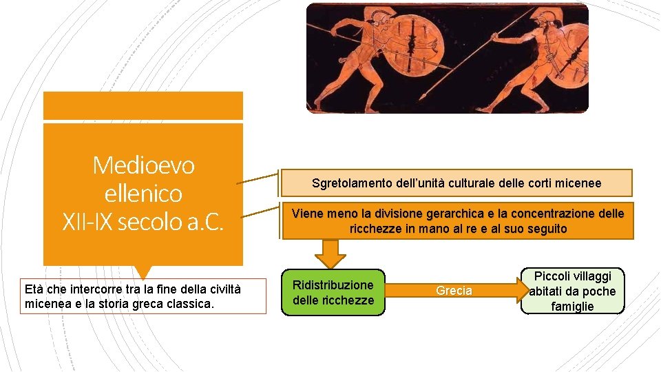Medioevo ellenico XII-IX secolo a. C. Età che intercorre tra la fine della civiltà Medioevo ellenico XII-IX secolo a. C. Età che intercorre tra la fine della civiltà