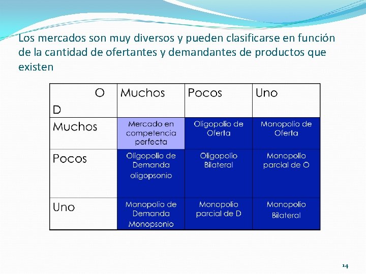 Los mercados son muy diversos y pueden clasificarse en función de la cantidad de