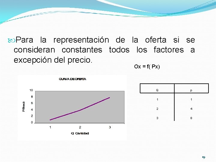  Para la representación de la oferta si se consideran constantes todos los factores