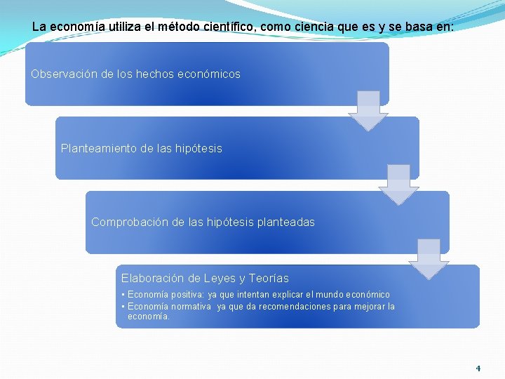 La economía utiliza el método científico, como ciencia que es y se basa en: