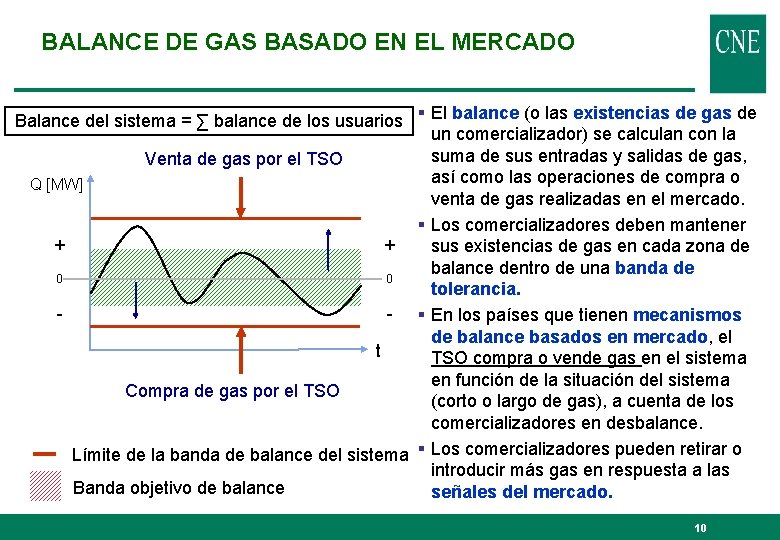 BALANCE DE GAS BASADO EN EL MERCADO Balance del sistema = ∑ balance de