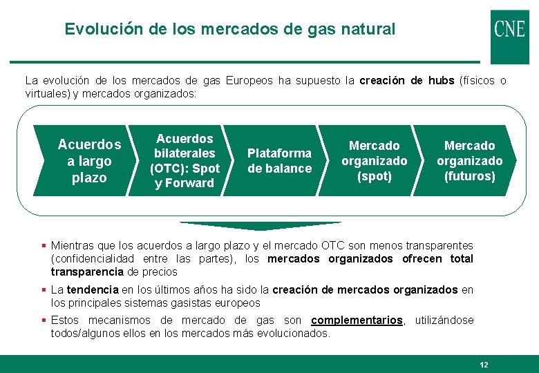 Evolución de los mercados de gas natural La evolución de los mercados de gas