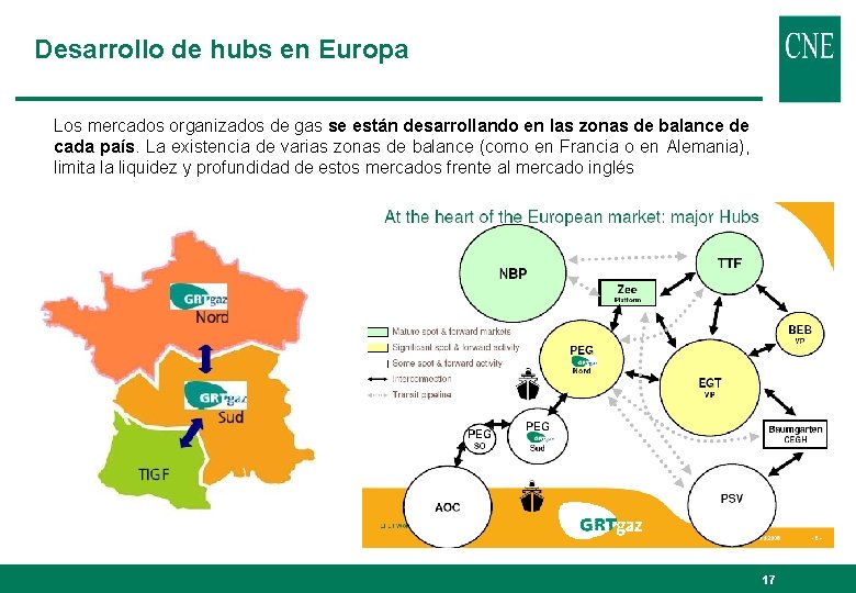 Desarrollo de hubs en Europa Los mercados organizados de gas se están desarrollando en