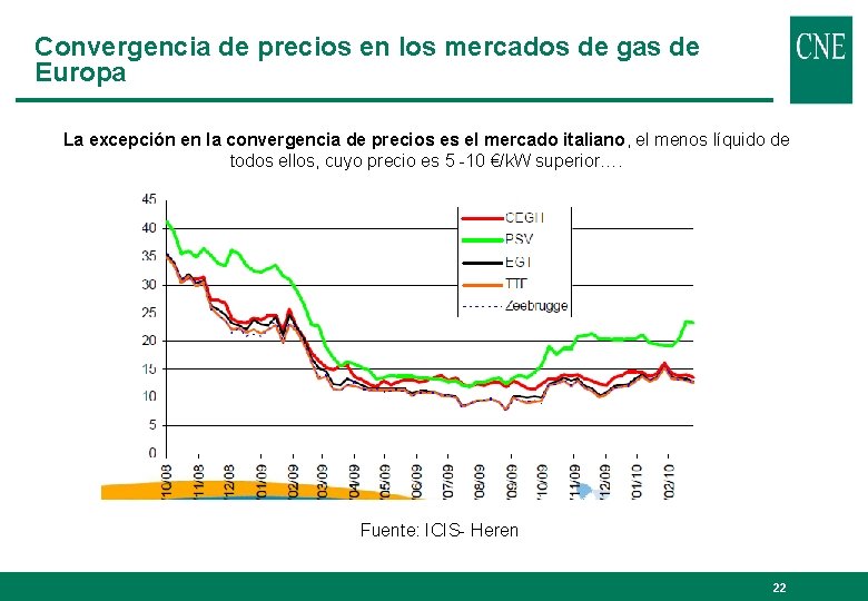 Convergencia de precios en los mercados de gas de Europa La excepción en la Convergencia de precios en los mercados de gas de Europa La excepción en la