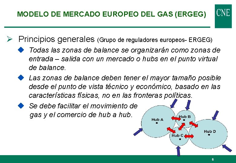 MODELO DE MERCADO EUROPEO DEL GAS (ERGEG) Ø Principios generales (Grupo de reguladores europeos- MODELO DE MERCADO EUROPEO DEL GAS (ERGEG) Ø Principios generales (Grupo de reguladores europeos-