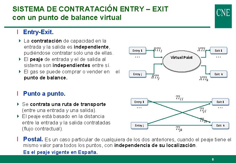 SISTEMA DE CONTRATACIÓN ENTRY – EXIT con un punto de balance virtual l Entry-Exit.