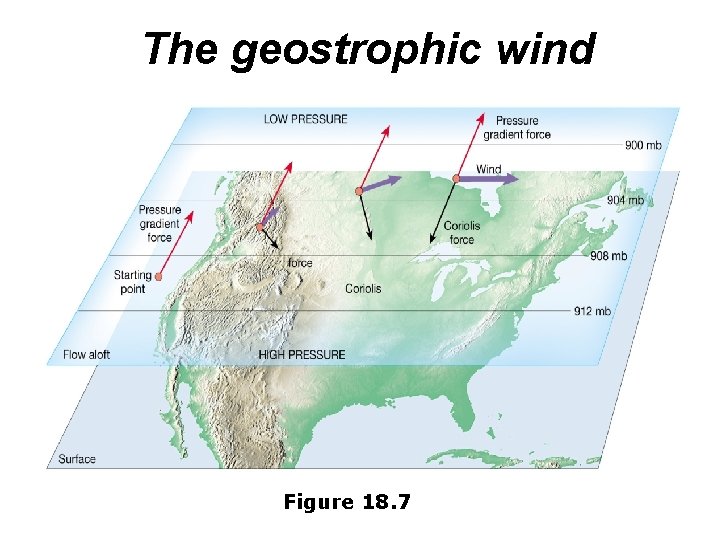 The geostrophic wind Figure 18. 7 