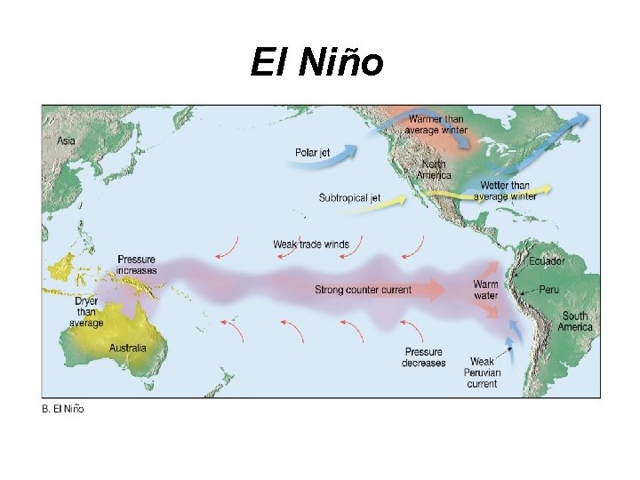 El Niño 