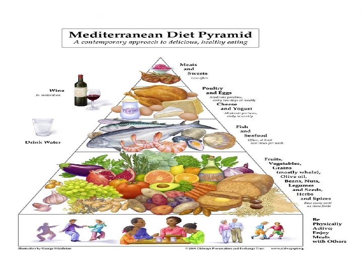Wat is de samenstelling van het Mediterraan dieet? 