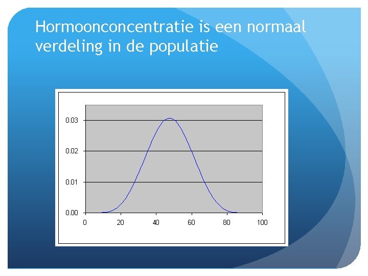 Hormoonconcentratie is een normaal verdeling in de populatie 