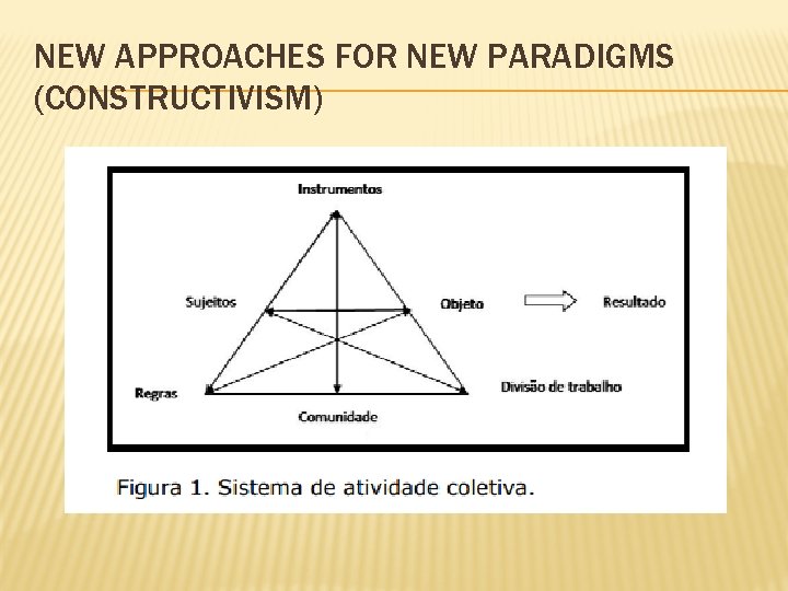 NEW APPROACHES FOR NEW PARADIGMS (CONSTRUCTIVISM) 