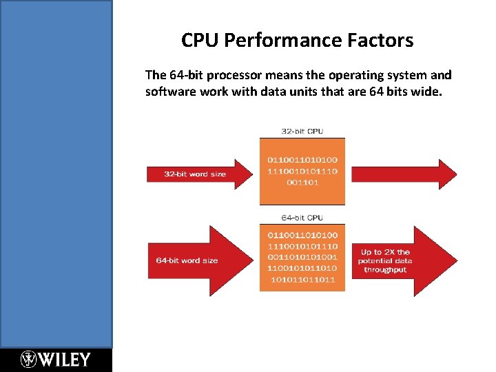 CPU Performance Factors The 64 -bit processor means the operating system and software work CPU Performance Factors The 64 -bit processor means the operating system and software work