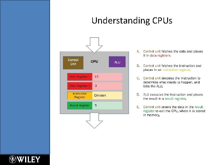 Understanding CPUs Understanding CPUs
