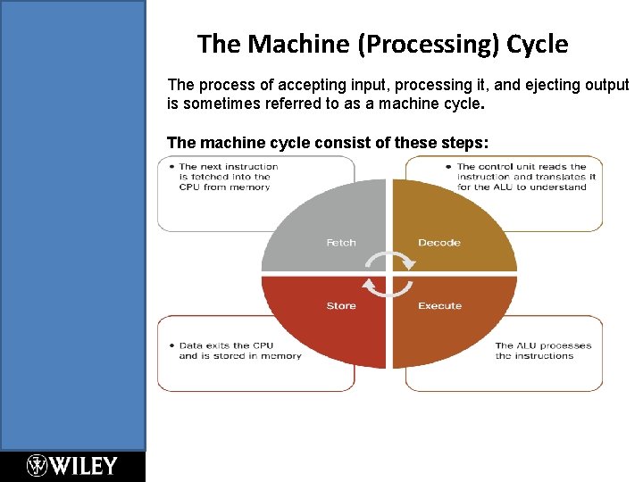 The Machine (Processing) Cycle The process of accepting input, processing it, and ejecting output The Machine (Processing) Cycle The process of accepting input, processing it, and ejecting output