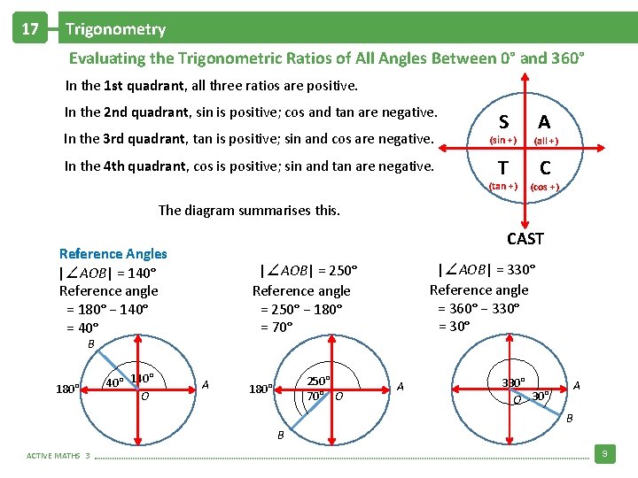 17 Trigonometry Evaluating the Trigonometric Ratios of All Angles Between 0° and 360° In
