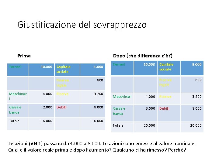 Giustificazione del sovrapprezzo Prima Terreni Dopo (che differenza c’è? ) 10. 000 Capitale sociale