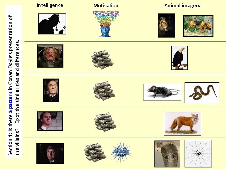 Section 4: Is there a pattern in Conan Doyle’s presentation of the villains? Spot