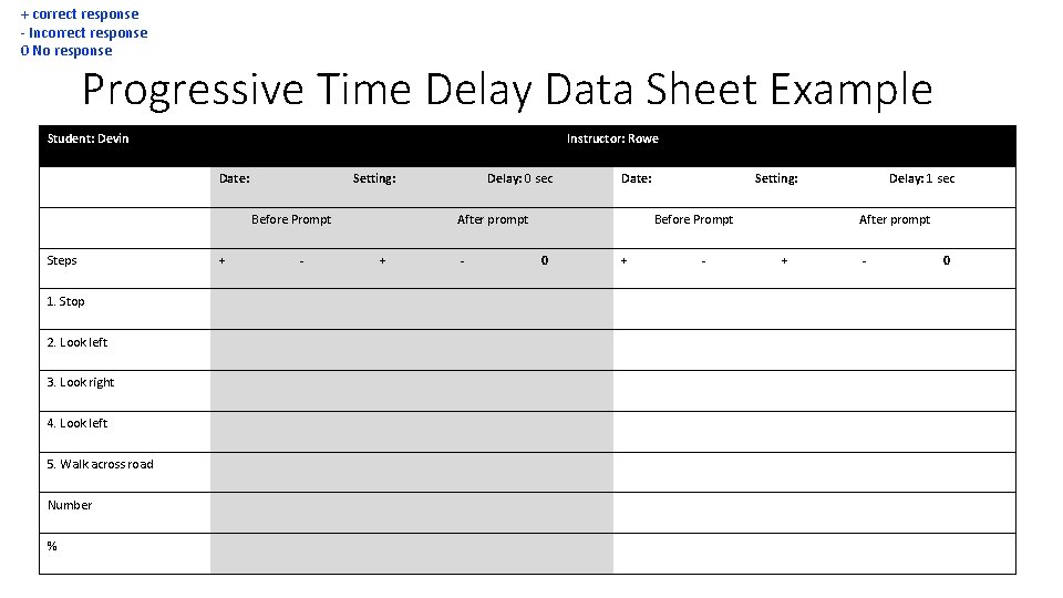 + correct response - Incorrect response 0 No response Progressive Time Delay Data Sheet