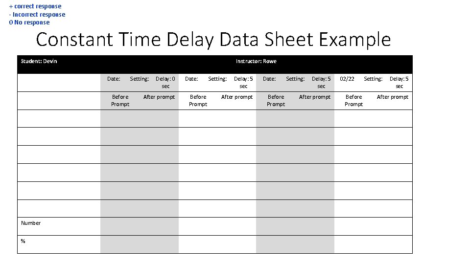 + correct response - Incorrect response 0 No response Constant Time Delay Data Sheet
