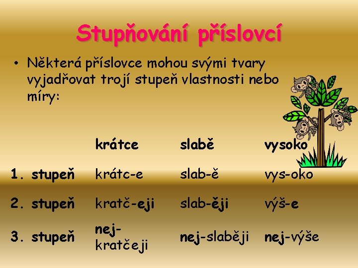 Stupňování příslovcí • Některá příslovce mohou svými tvary vyjadřovat trojí stupeň vlastnosti nebo míry:
