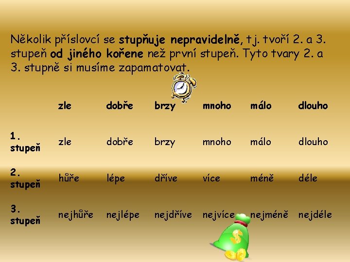 Několik příslovcí se stupňuje nepravidelně, tj. tvoří 2. a 3. stupeň od jiného kořene