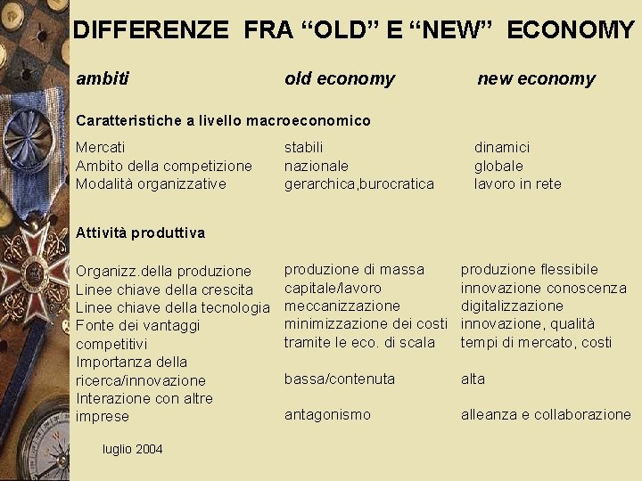 DIFFERENZE FRA “OLD” E “NEW” ECONOMY ambiti old economy new economy Caratteristiche a livello
