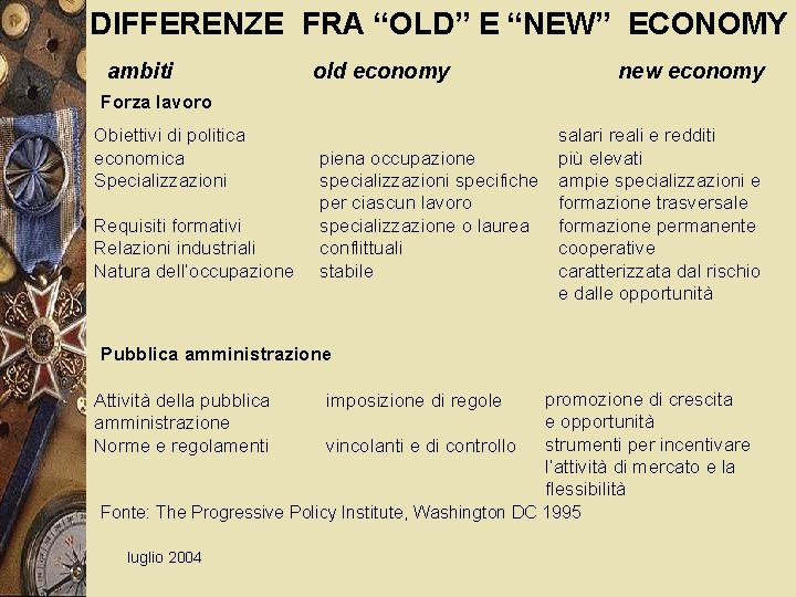 DIFFERENZE FRA “OLD” E “NEW” ECONOMY ambiti old economy new economy Forza lavoro Obiettivi