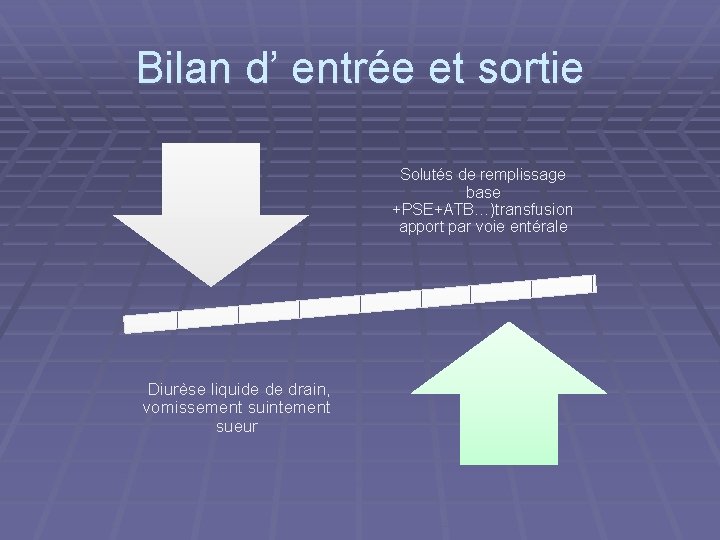 Bilan d’ entrée et sortie Solutés de remplissage base +PSE+ATB…)transfusion apport par voie entérale