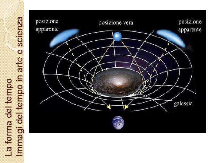 La forma del tempo Immagi del tempo in arte e scienza 