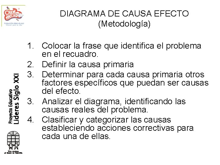 DIAGRAMA DE CAUSA EFECTO (Metodología) 1. Colocar la frase que identifica el problema en