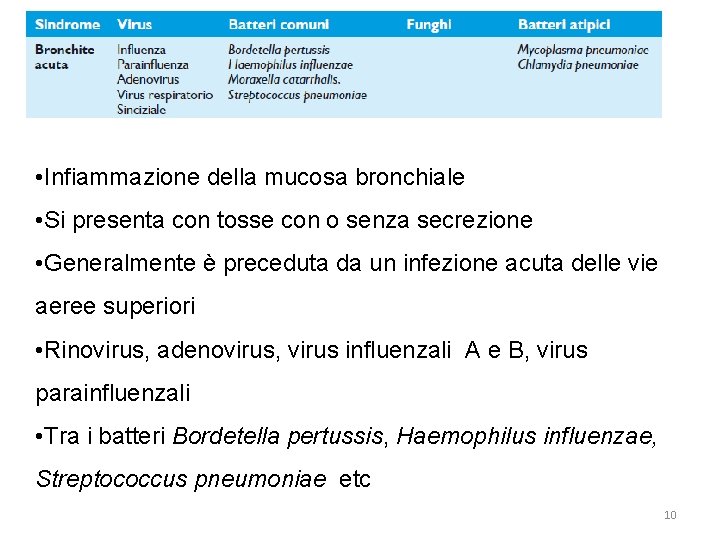  • Infiammazione della mucosa bronchiale • Si presenta con tosse con o senza