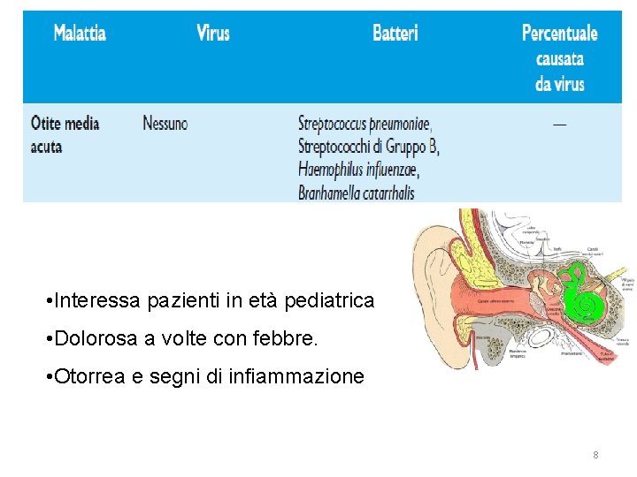  • Interessa pazienti in età pediatrica • Dolorosa a volte con febbre. •