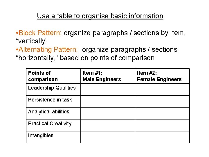 Use a table to organise basic information • Block Pattern: organize paragraphs / sections