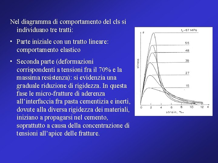 Nel diagramma di comportamento del cls si individuano tre tratti: • Parte iniziale con