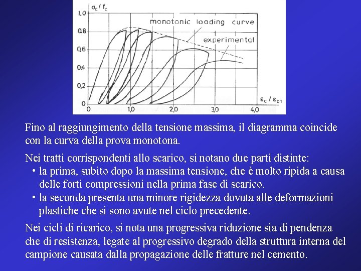 Fino al raggiungimento della tensione massima, il diagramma coincide con la curva della prova