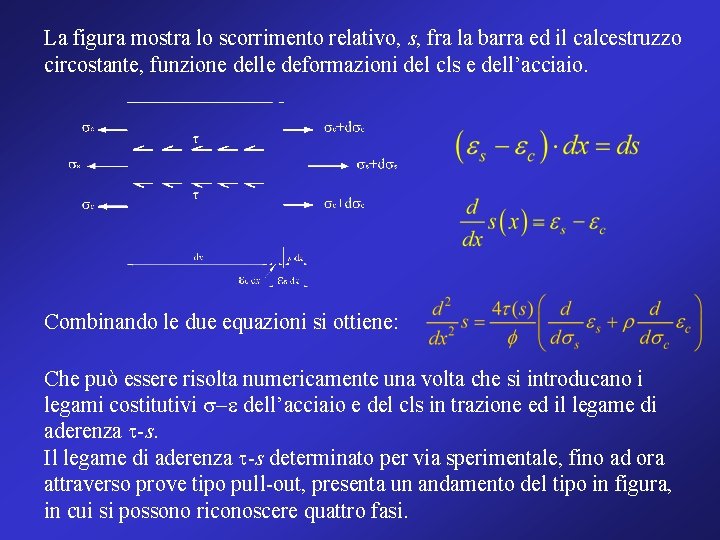 La figura mostra lo scorrimento relativo, s, fra la barra ed il calcestruzzo circostante,