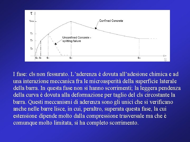 I fase: cls non fessurato. L’aderenza è dovuta all’adesione chimica e ad una interazione