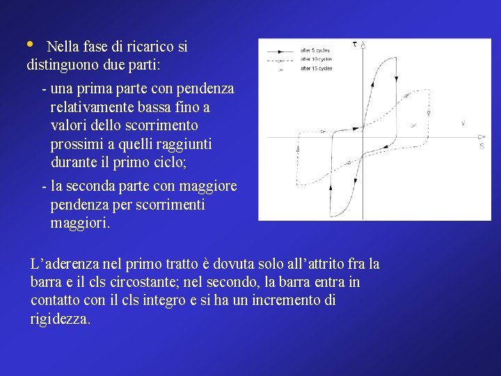  • Nella fase di ricarico si distinguono due parti: - una prima parte