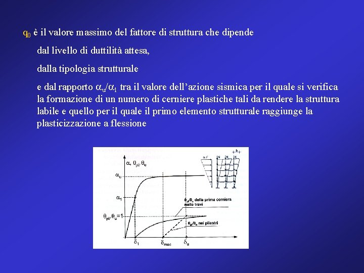 q 0 è il valore massimo del fattore di struttura che dipende dal livello